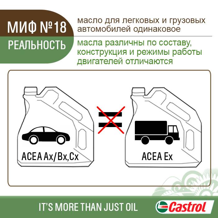 О замене масла в двигателе и как часто менять. | автобурум