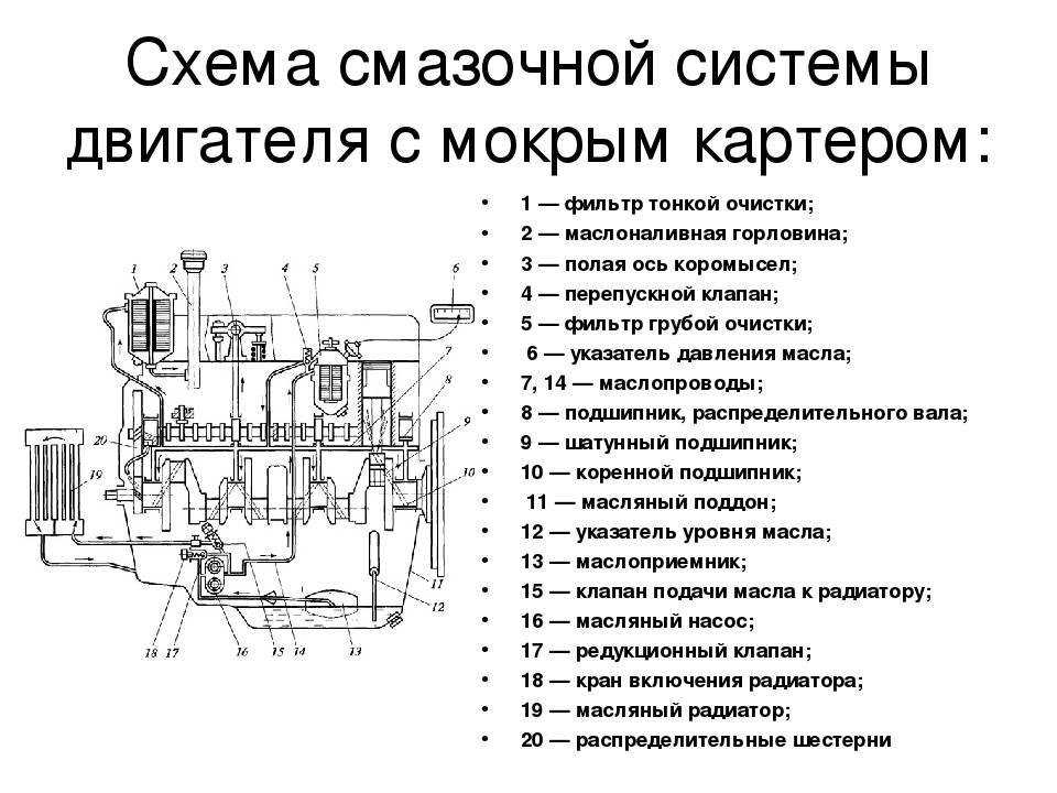 Система центральной смазки не работает