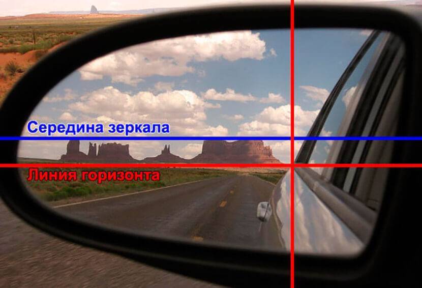 Зеркальная защита - ставим защиту от порчи и сглаза