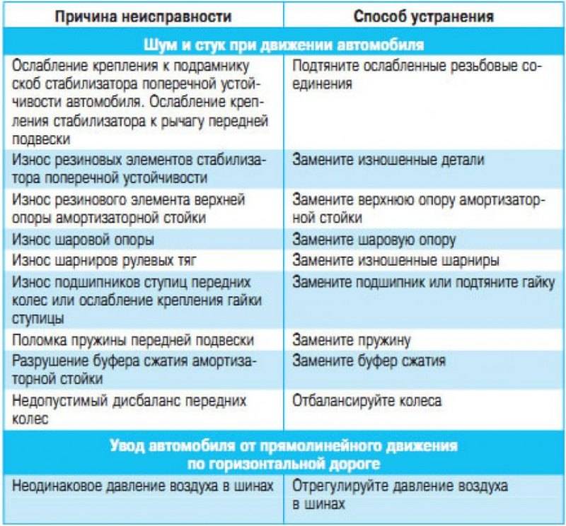 Роликовые подшипники. причины поломок подшипников.