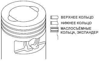 Как правильно ставить поршень на скутер