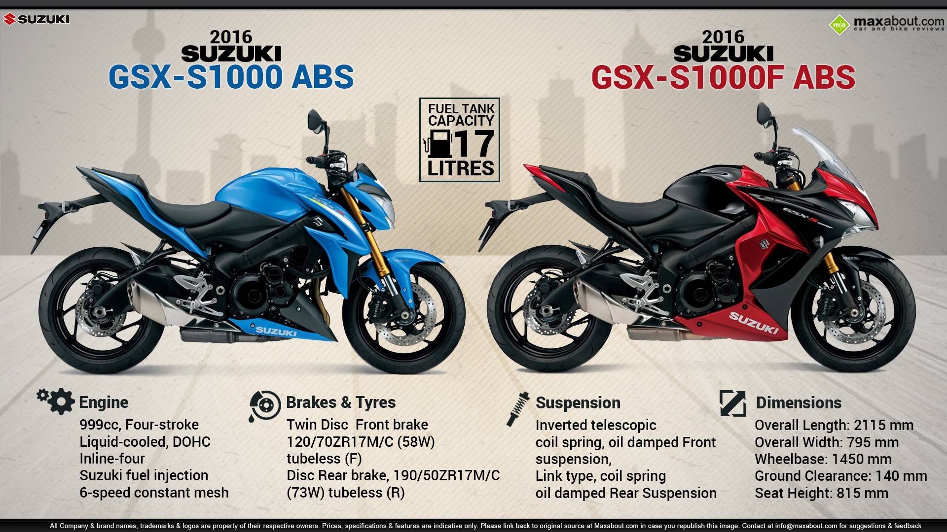 Suzuki gsx250f across