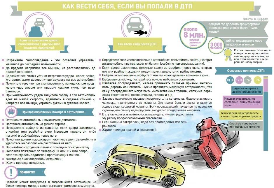 Опасные дорожные ситуации