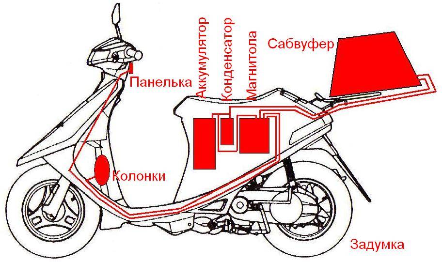 Как я «подсел» на ремонт скутера