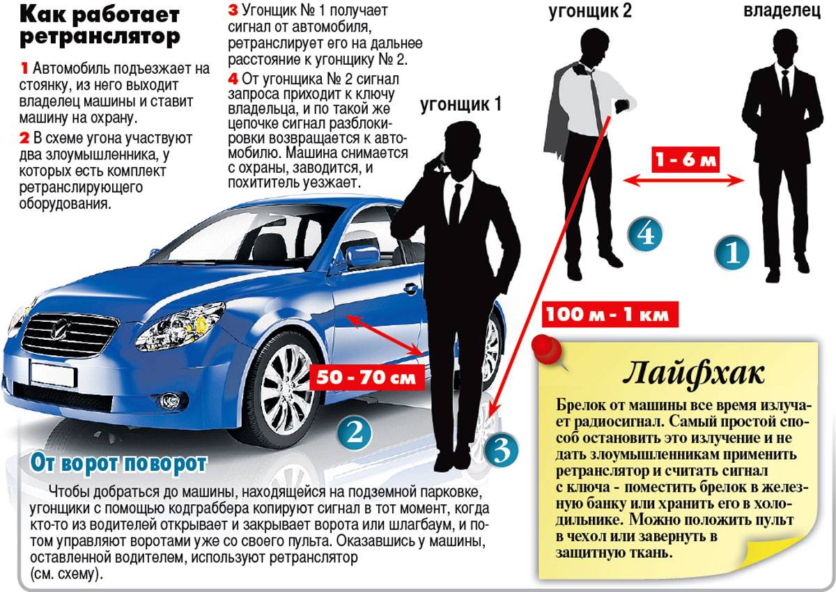 Как обезопасить машину от угона на 100 процентов