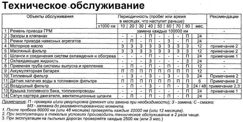 Правильная обкатка скутера