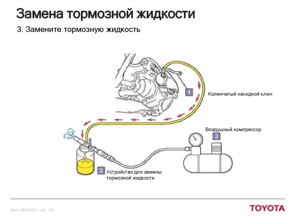 Схема прокачки тормозной жидкости