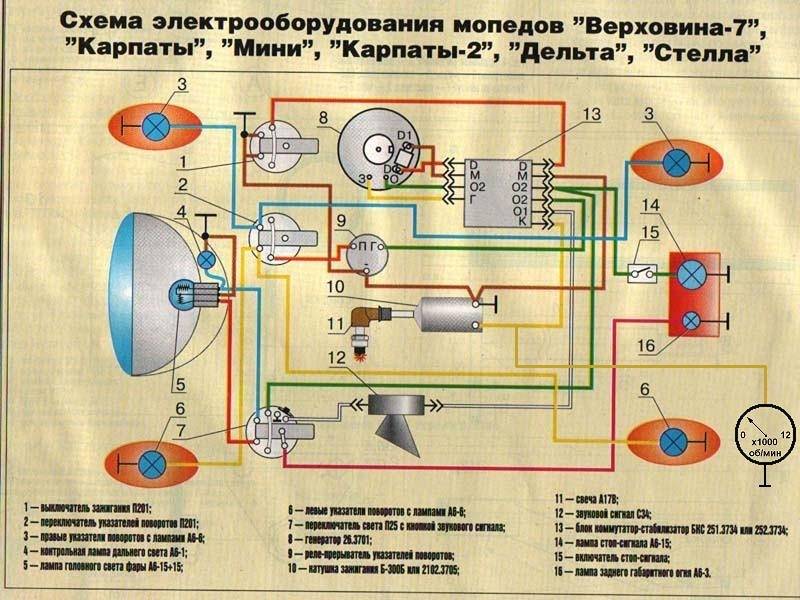 ✅ инструкция-электросхема мопеда карпаты - велосипеды-саранск.рф