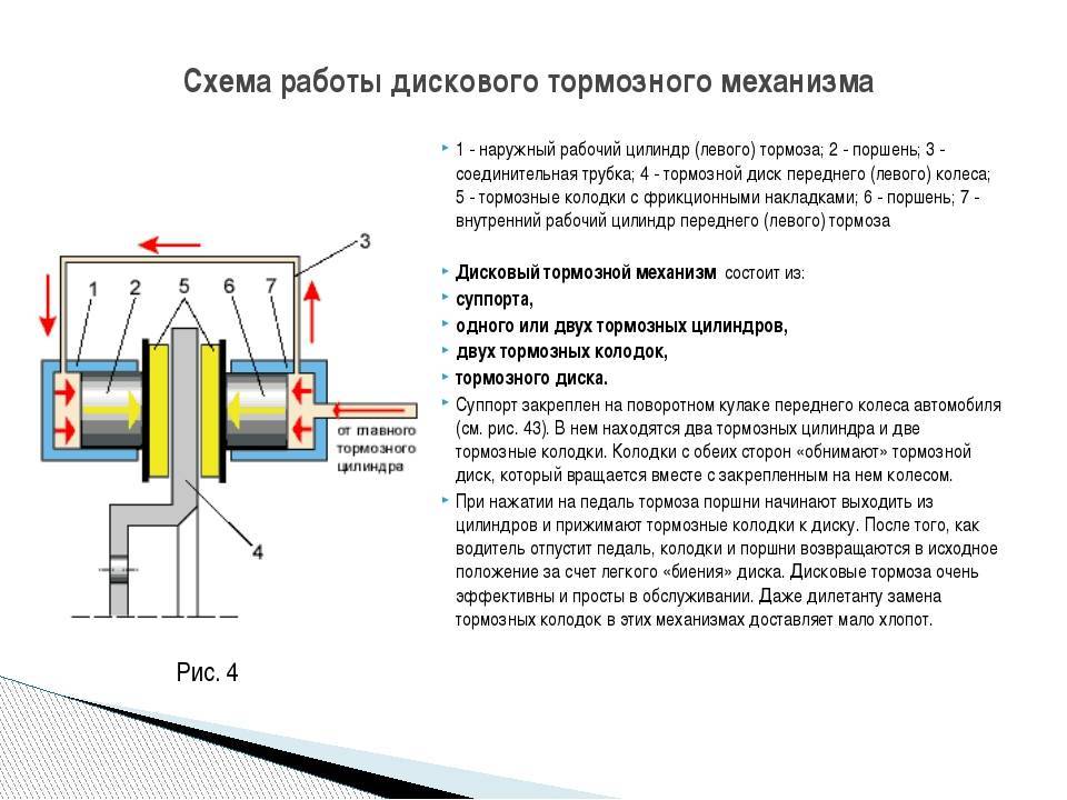 Ремонт тормозов (тормозной системы) автомобиля в ростове-на-дону
