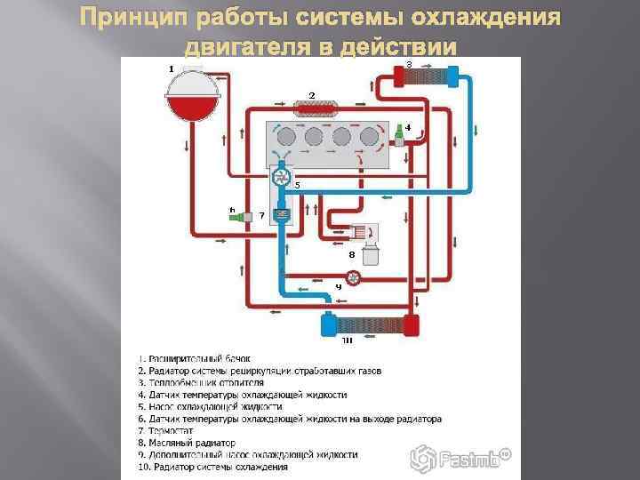 Система охлаждения мотоцикла
