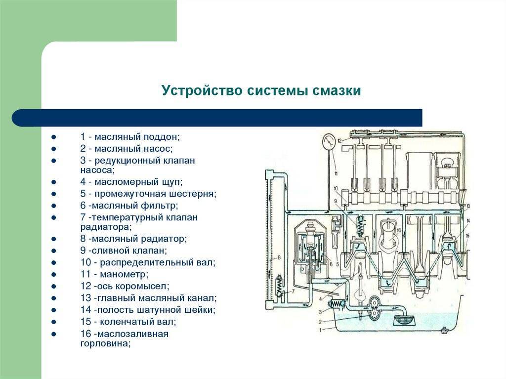 Диагностика системы смазки двс: симптомы и причины неисправности