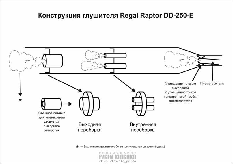 Выпускная система скутера – особенности конструкции и принцип работы