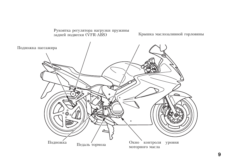 Мануалы и документация для honda vfr800x