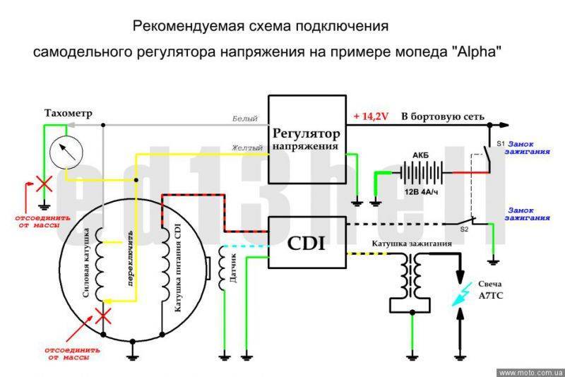Регулировка зажигания на скутере 2т. как настроить зажигание на скутере