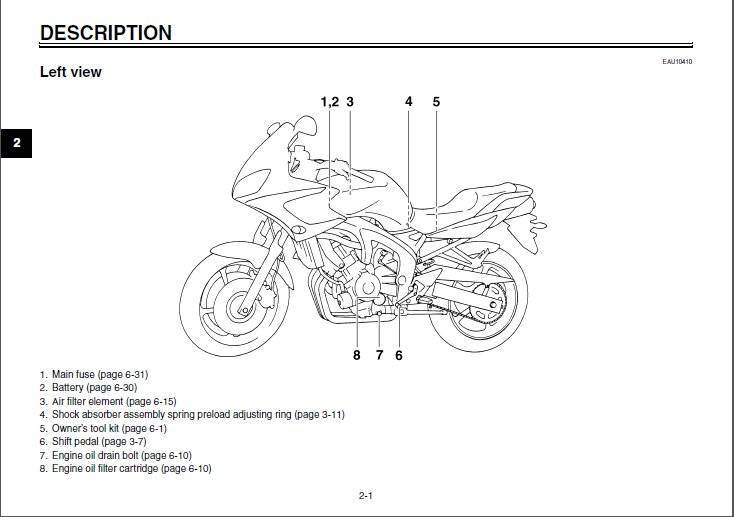 Fzs 600