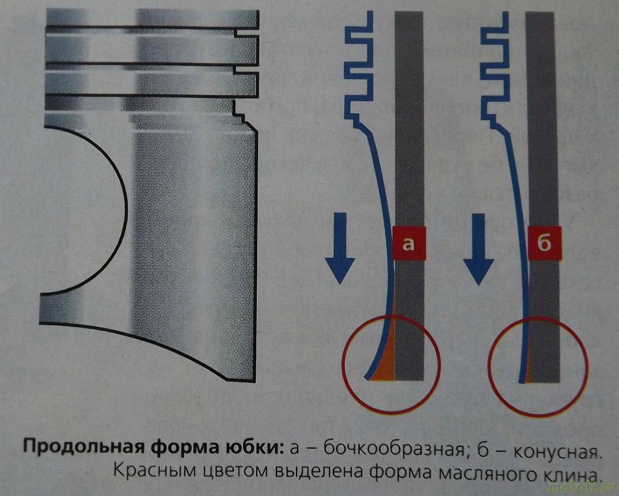 Какой поршень выбрать при тюнинге (форсировке) двигателя?