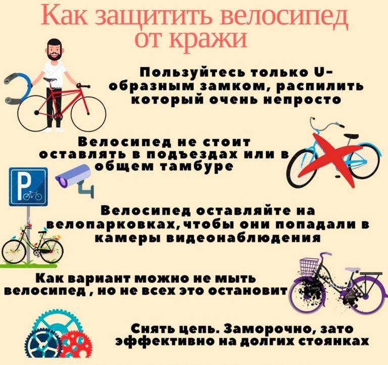 Обзор электровелосипедов 2021
