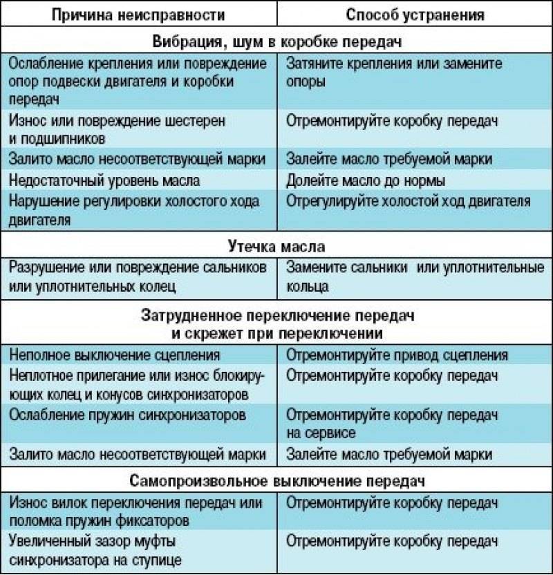 Почему скутер не набирает обороты и скорость?