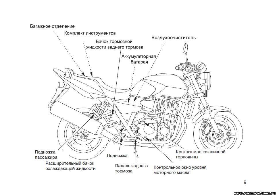 Мануалы и документация для honda cb 1300