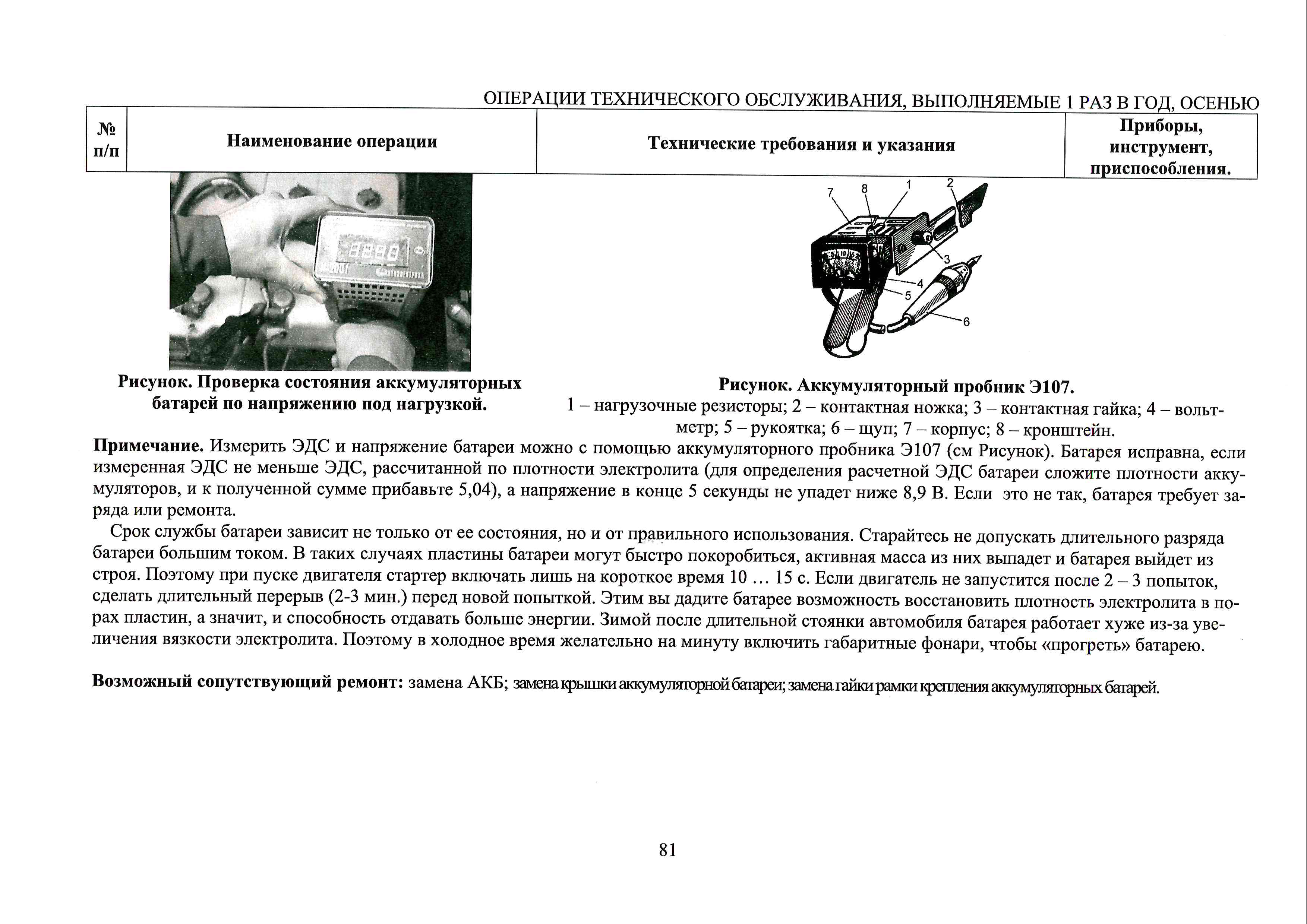 Как оптимизировать затраты на техобслуживание и ремонт
