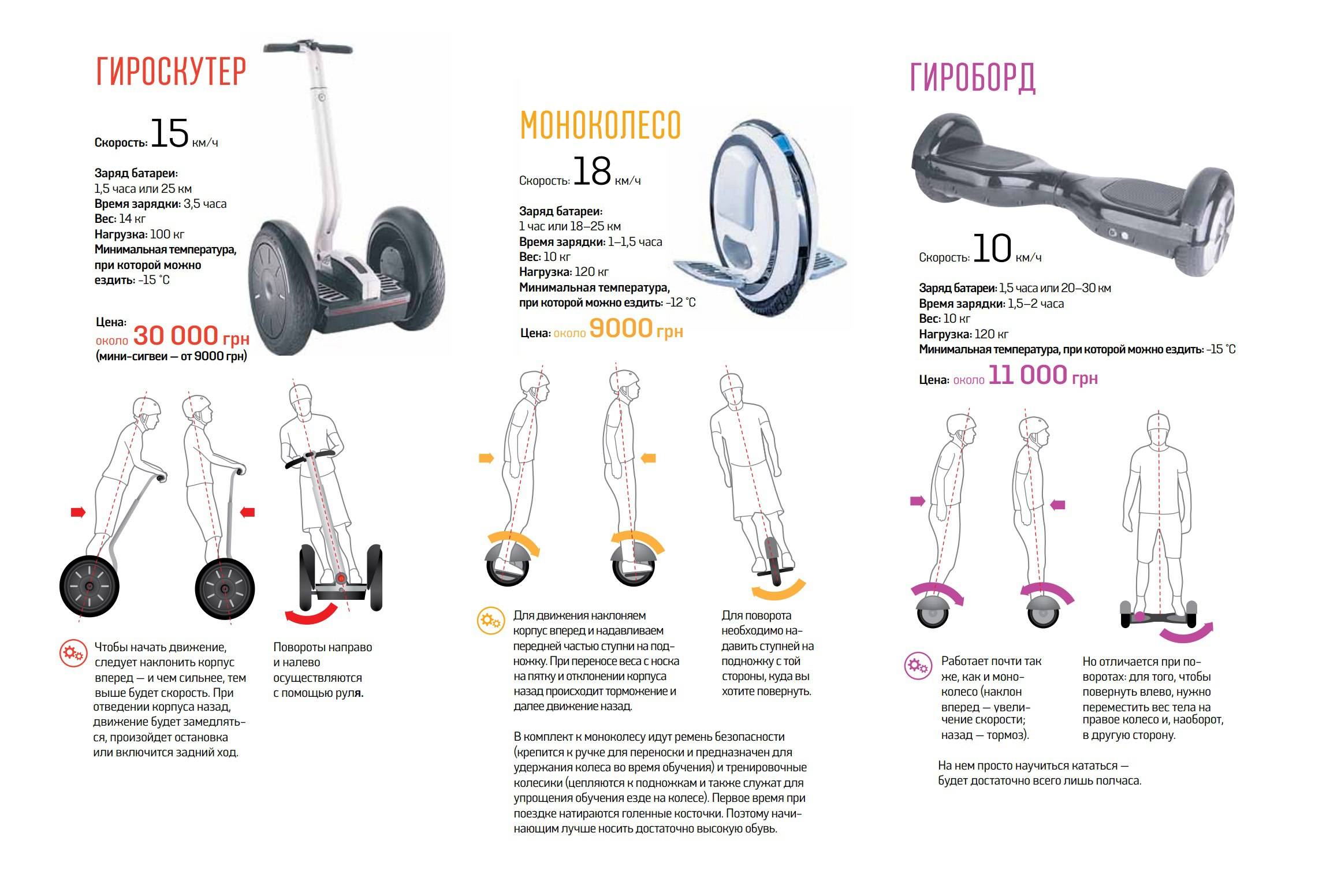 Как управлять гироскутером? как кататься? советы начинающим пользователям