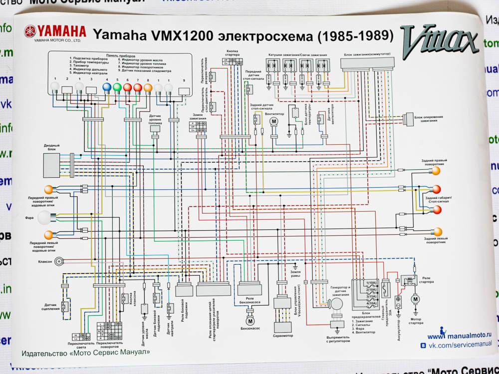 Руководство по ремонту yamaha cygnus 125 (в виде схемы)