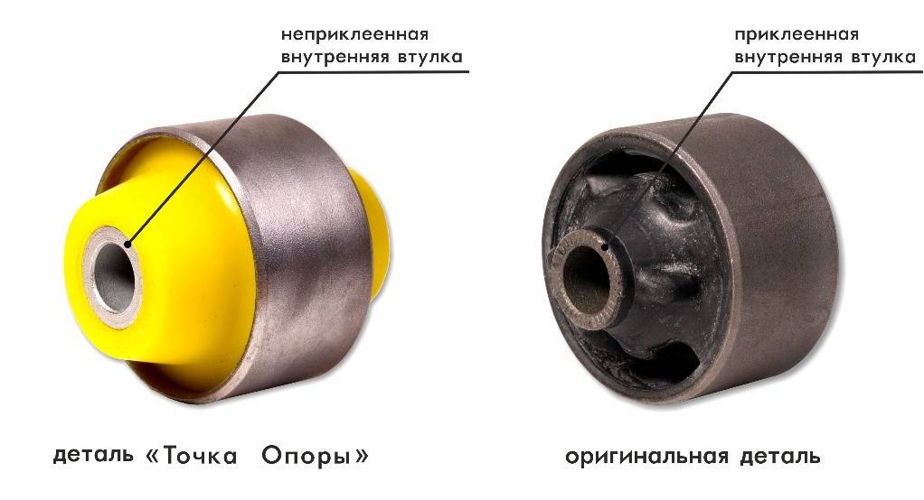 Выпрессовка и запрессовка сайлентблоков своими руками
