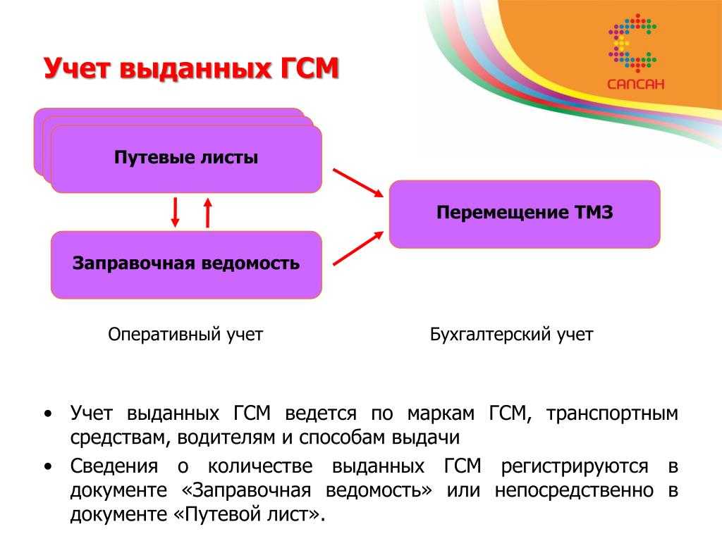 Качество топливо-смазочных материалов и их влияние на техническое состояние машин. основные направления экономии топлива и смазочных материалов на автомобильном транспорте