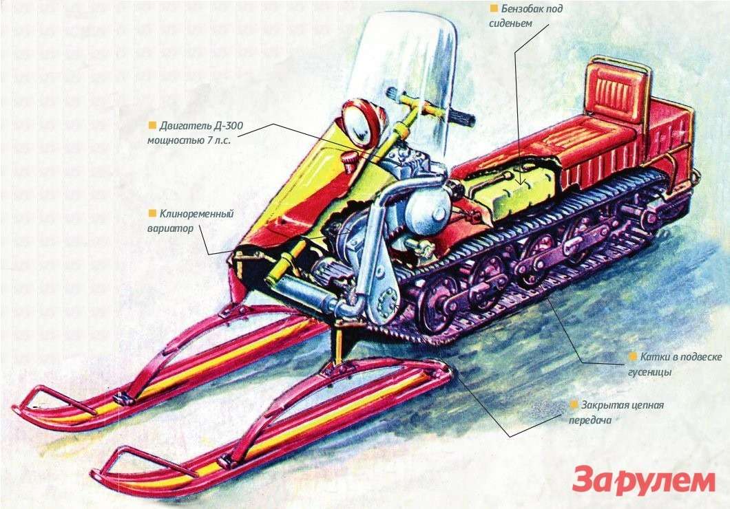 Как устроен снегоход: 28 основных частей конструкции снегомобиля на фото