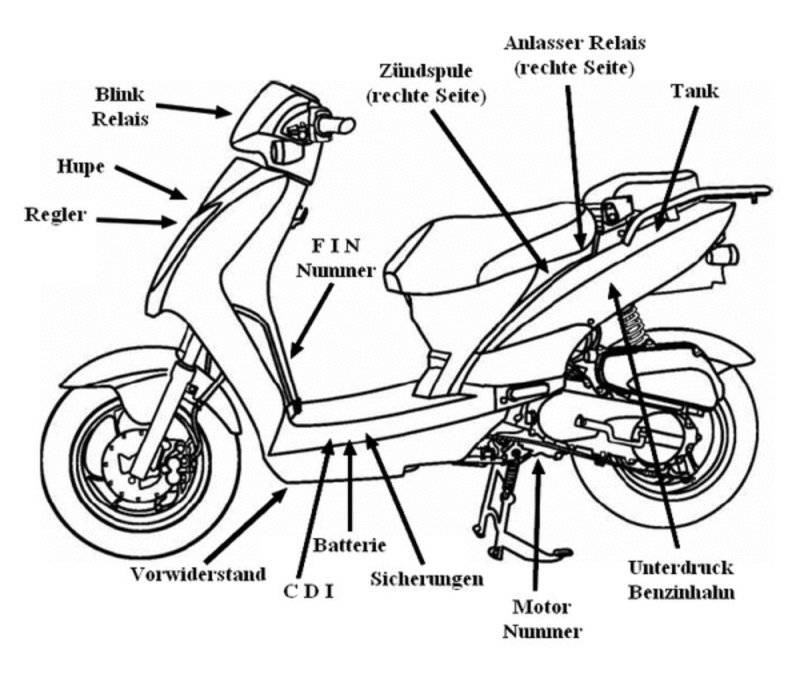 Скутер kymco super fancy — обзор электрооборудования в виде схемы