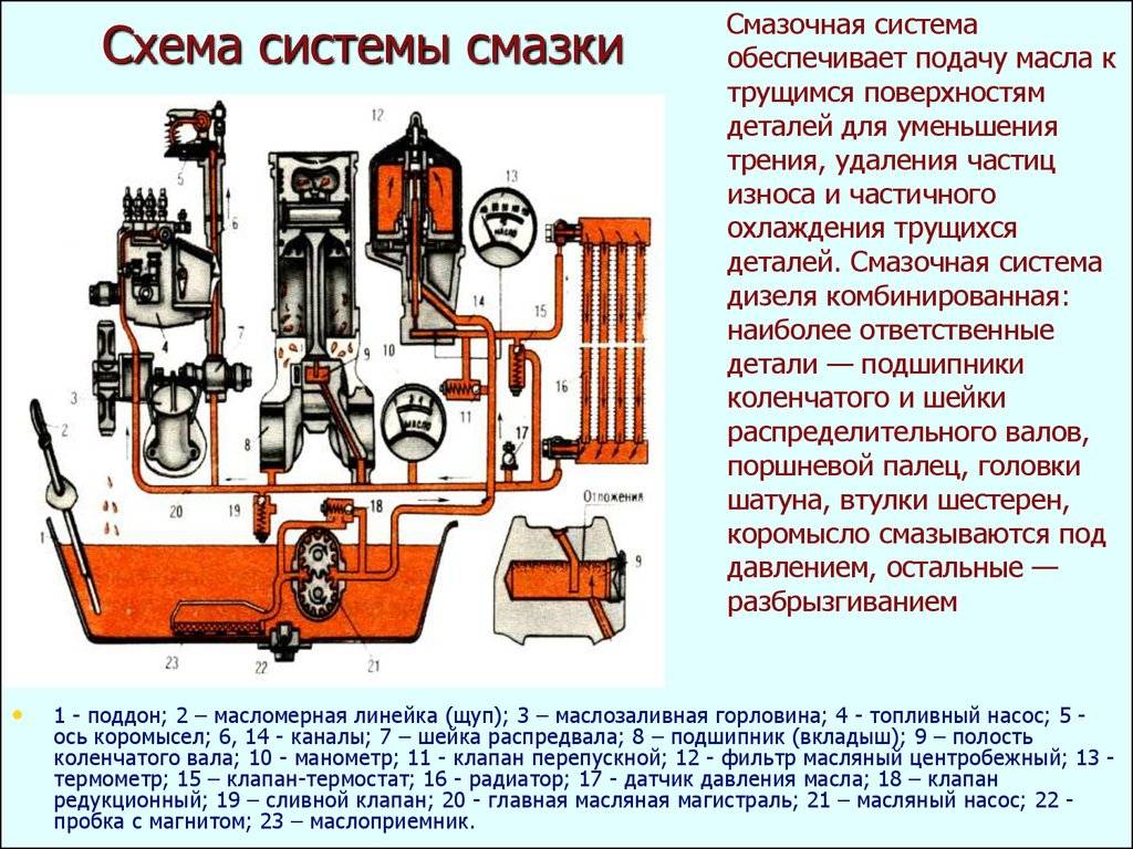 Система смазки двигателя: основные элементы, их назначение, устройство и принцип работы