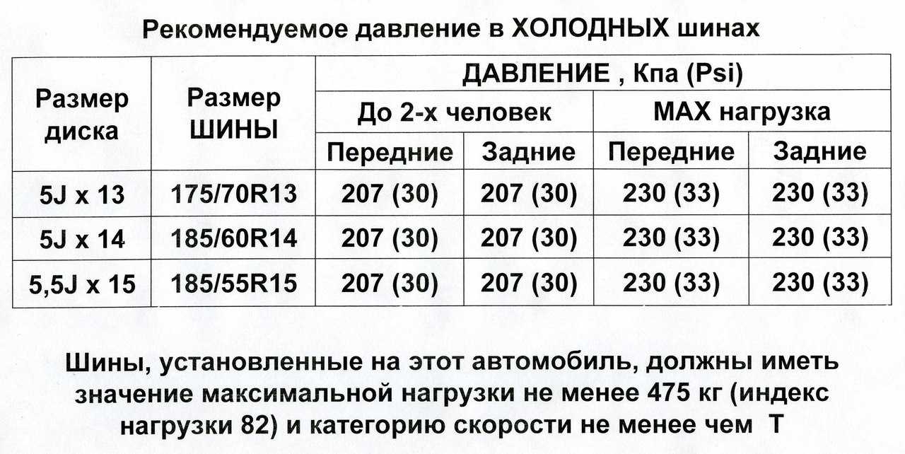 Какое давление в шинах лучше зимой и летом 🦈 avtoshark.com