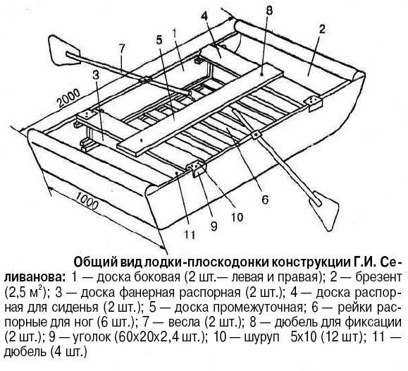 Чертеж лодки плоскодонки из дерева