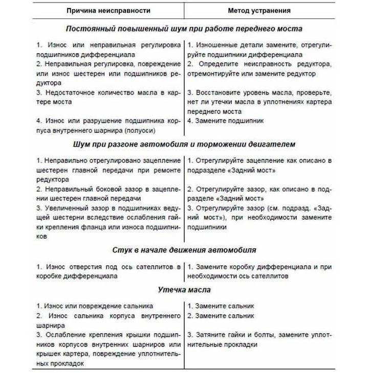 Эксплуатация, техническое обслуживание и устранение неисправностей подшипников электродвигателей / публикации / energoboard.ru