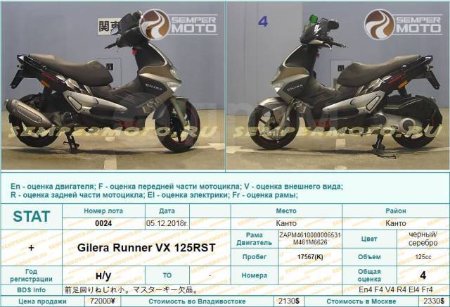 Gilera runner vx 125 - видеоруководства своими руками