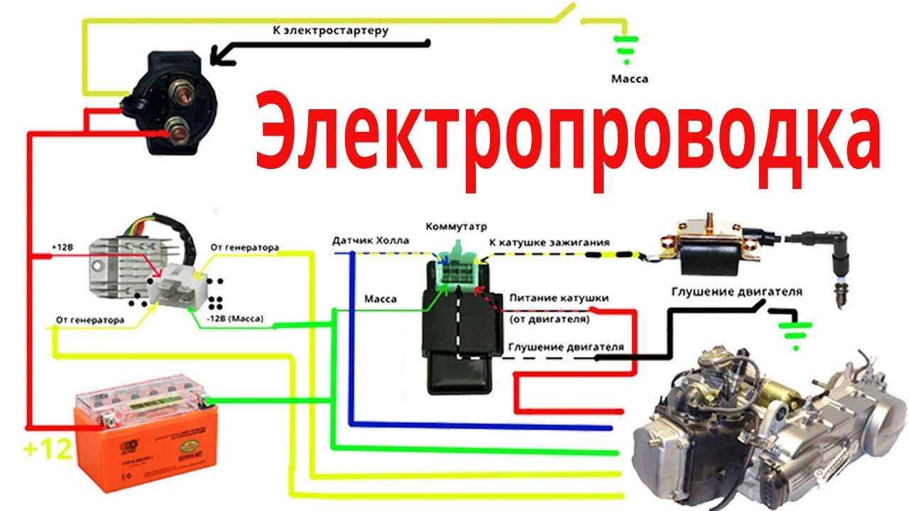 Почему не заводится мопед: три главных причины и методика проверки
