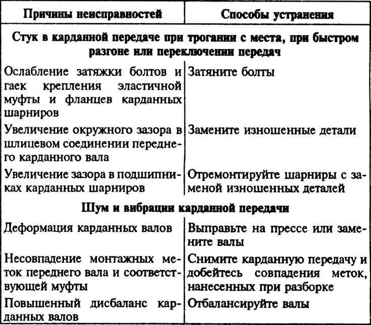 Балансировка карданного вала: признаки дисбаланса кардана | автосервис заречный в щелково. zarechny-auto.ru