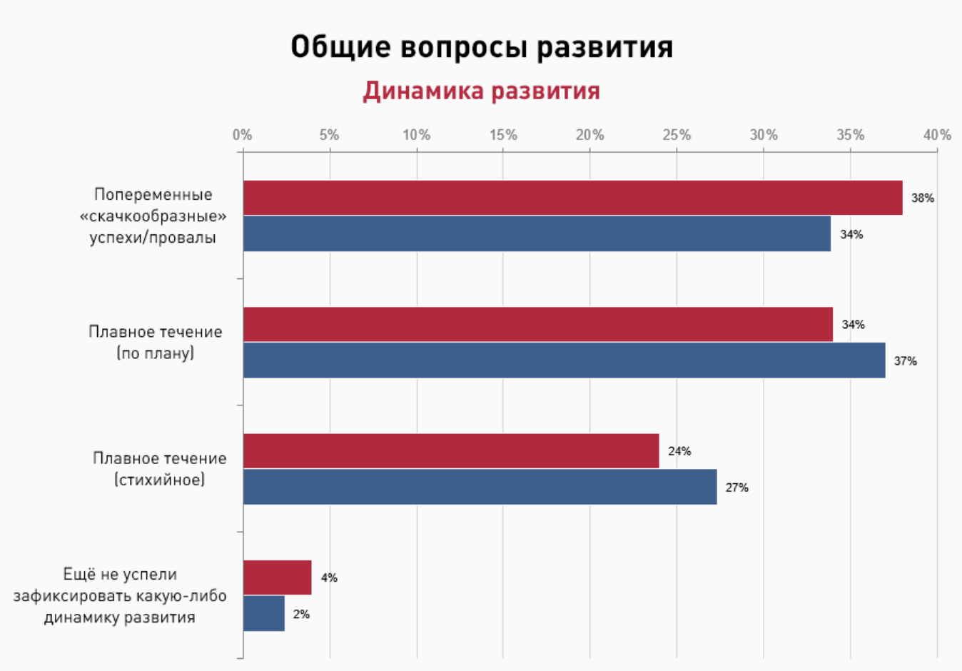 Лучшие опросники которые хорошо и реально платят. Динамика развития. Динамика развития SEO. Динамика развития компании Мерседес. Как показать динамику развития сео.