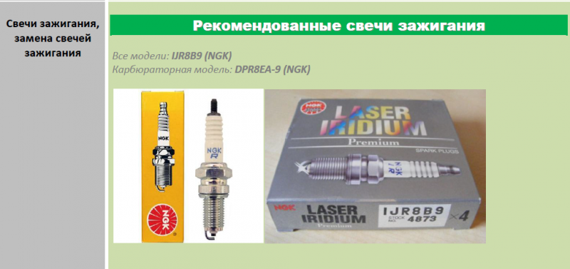 Иридиевые свечи на скутере – теория и практика