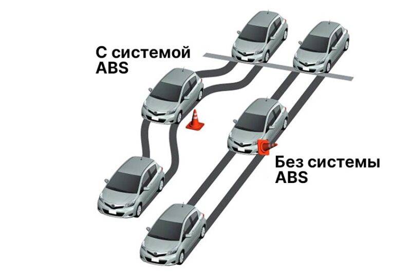 Система abs на скутере — скутеры обслуживание и ремонт