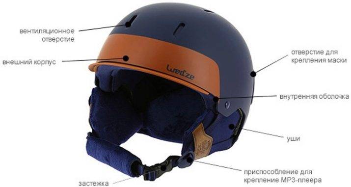 Как правильно подобрать шлем. Горнолыжный шлем Wedze. Шлем для фрирайда Декатлон. Шлем горнолыжный детский Uvex. Размеры горнолыжных шлемов.