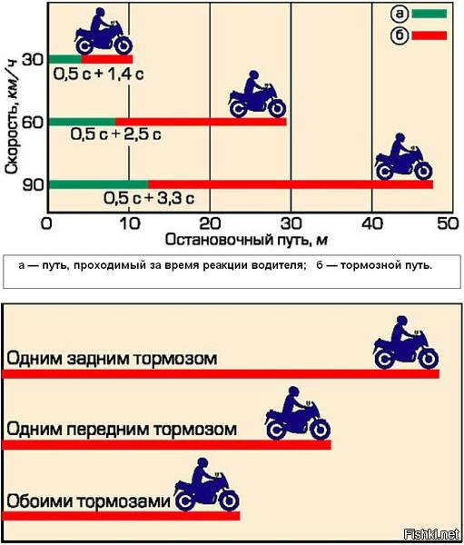 Ремонт скутера. двигатель испытывает недостаток мощности.