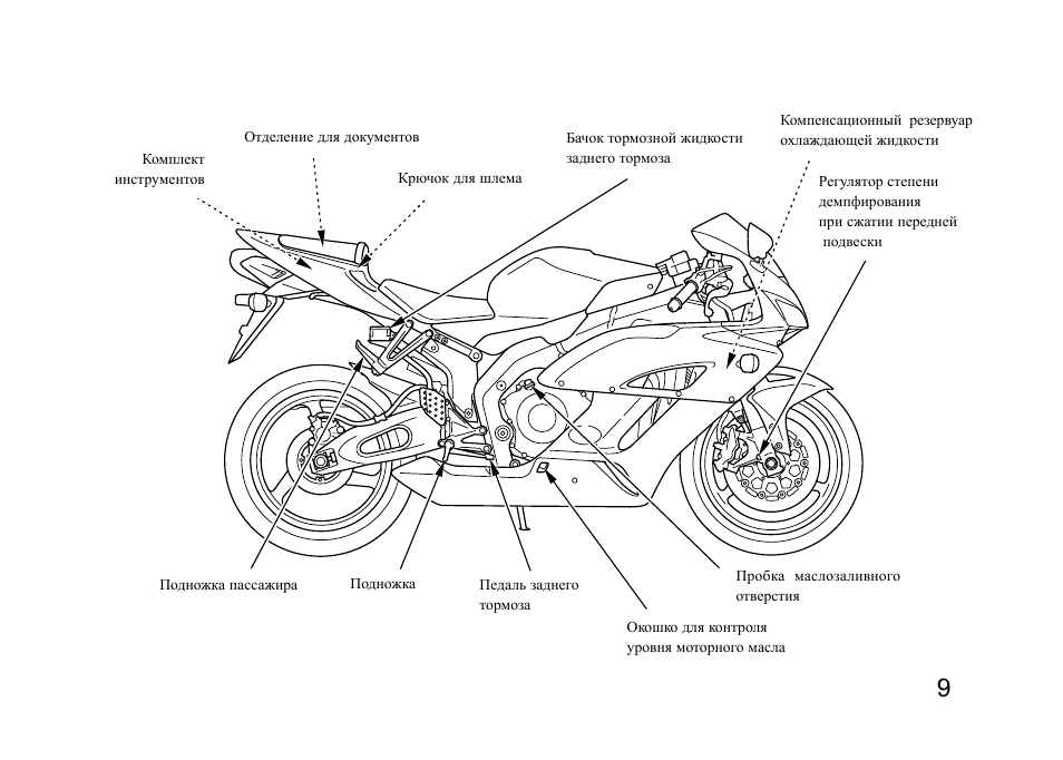 Мануал honda cbr 600 f3 на русском