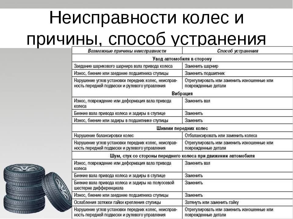 Неисправности подшипников и способы их устранения