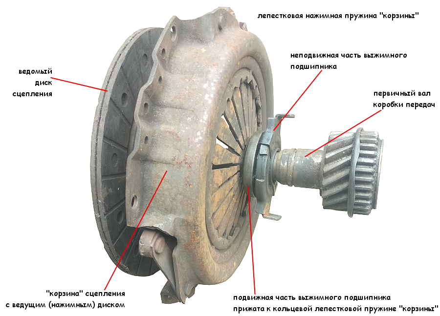 Почему постоянно вращается. КПП ВАЗ 2107 выжимной подшипник. ВАЗ 2107 сцепление коробка передач. Выжимной подшипник сцепления ВАЗ 2107. Принцип работы выжимного подшипника сцепления ВАЗ 2110.