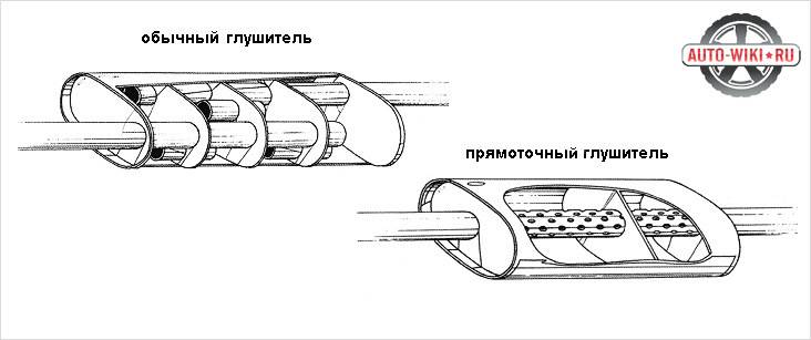 Глушитель у квадроцикла - тюнинг, изготовление, ремонт.