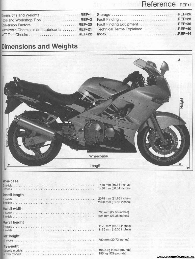 Кавасаки zzr 400 руководство по ремонту - руководства, инструкции, бланки