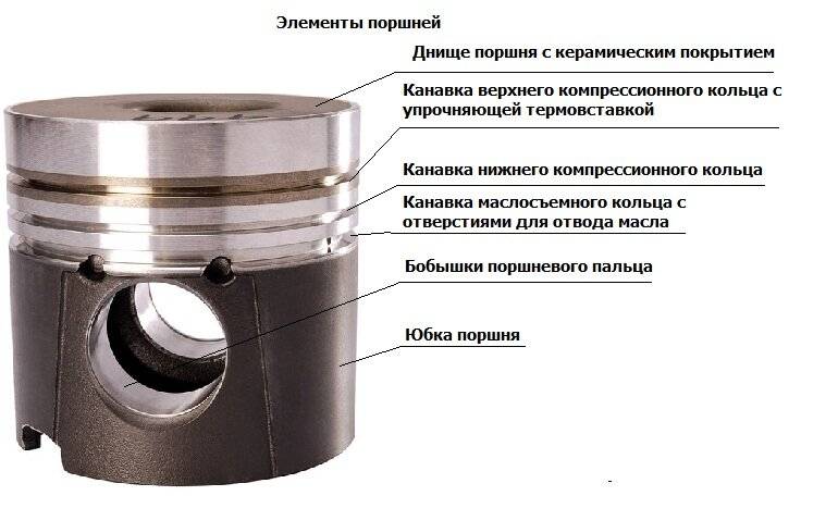 Финишное плазменное упрочнение поршневых колец и канавок под них в поршне