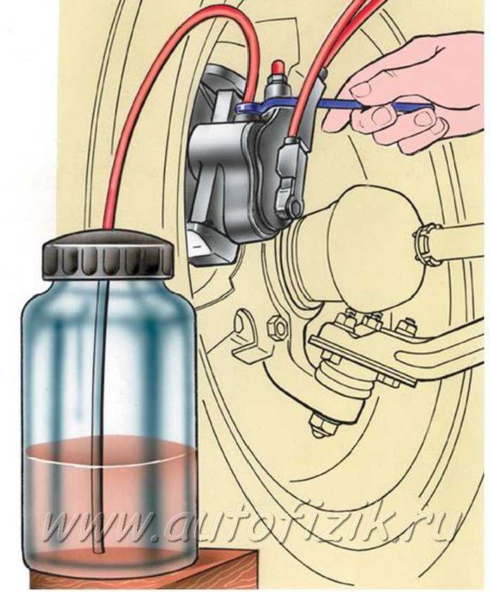 Схема прокачки тормозной жидкости