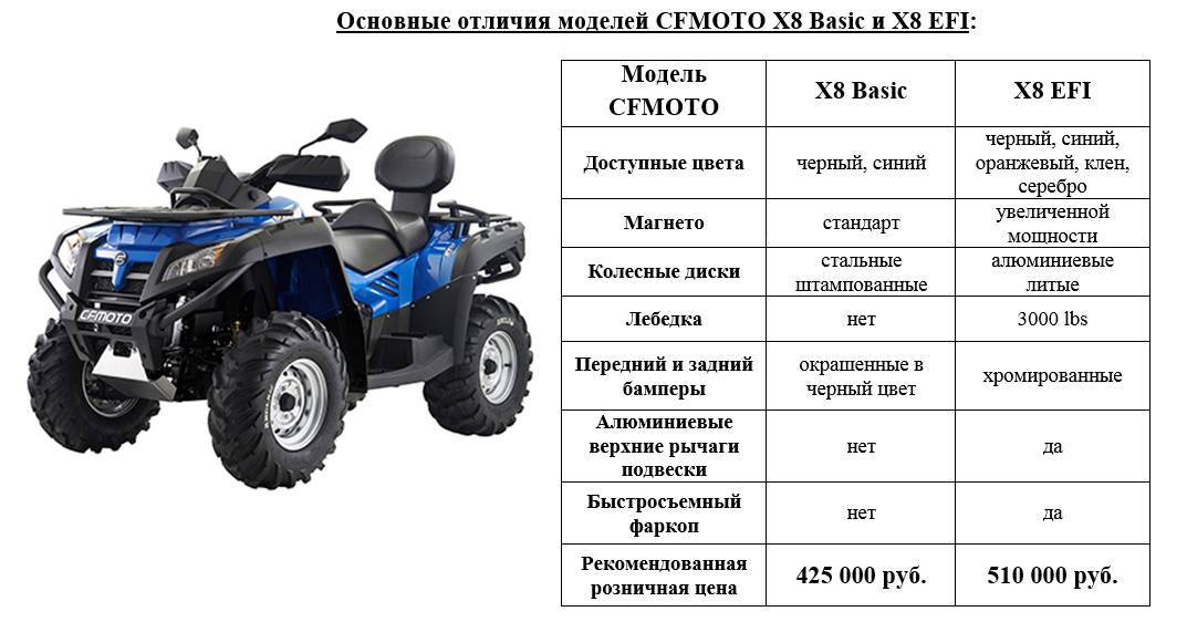 Какая экипировка нужна для квадроцикла